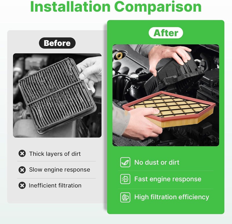 RVgolf Engine+Cabin Air Filters Fit for 2020-2026 Cadillac CT4 (2.0L/2.7L), 2020-2026 Cadillac CT5 (2.0L) Engine Air Filter Replacement Automotive Accessories CF11966 84498926 - Image 5